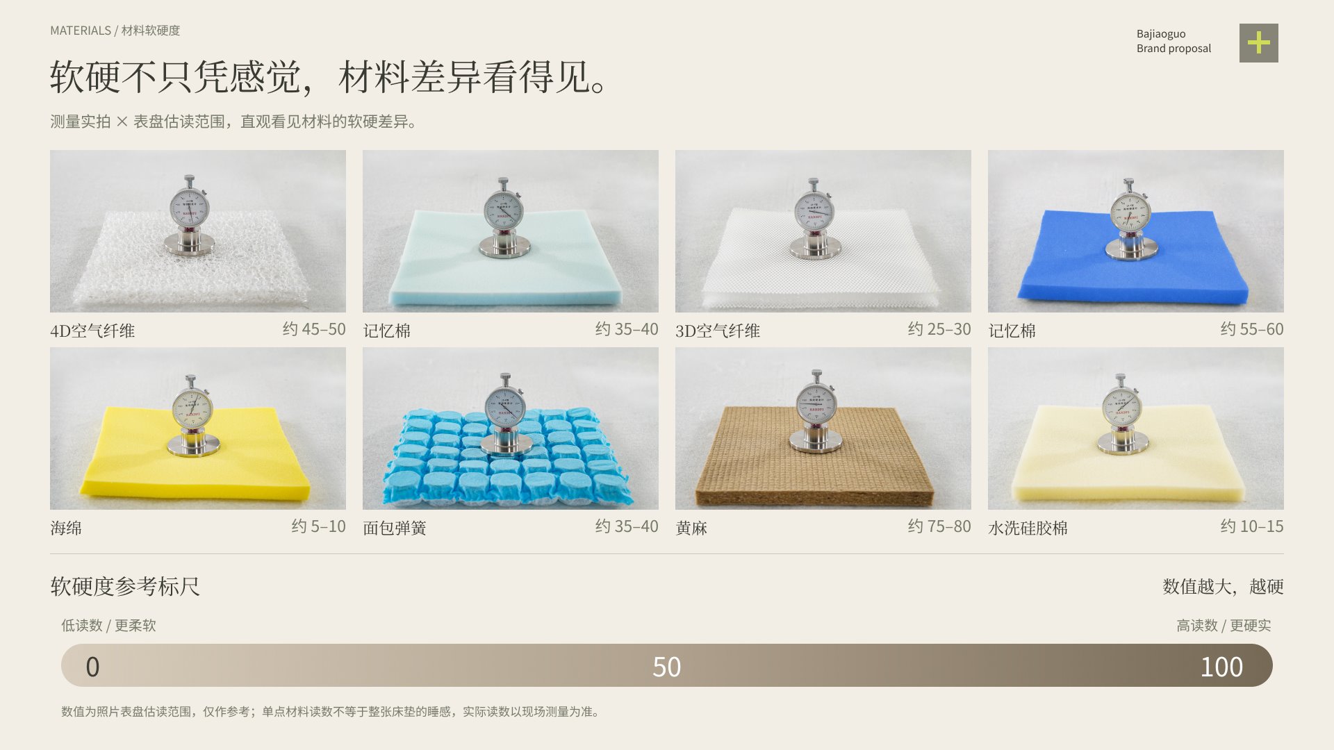芭蕉果床垫不同材料软硬度实测对比图